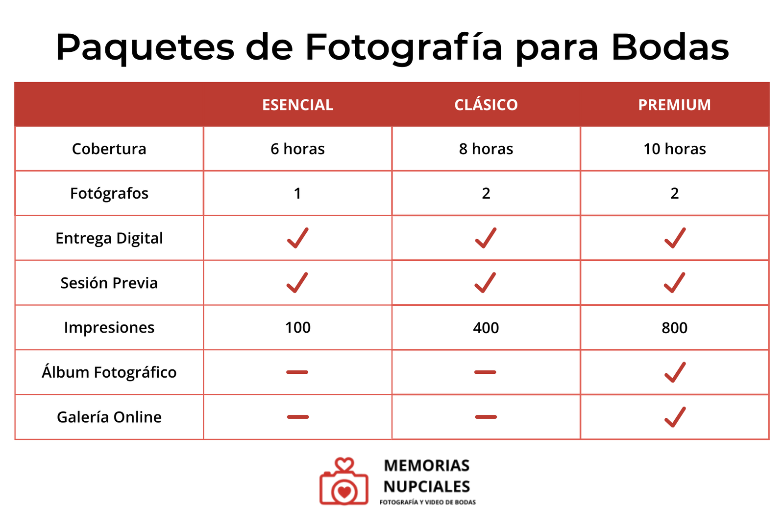 Paquetes de Fotografía para Boda en Saltillo 