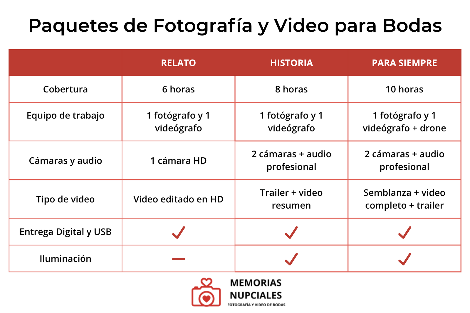 precios de paquetes de fotografía y video para bodas